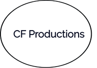 CF Productions