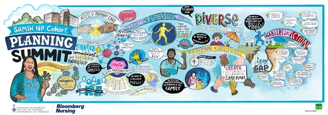 Visual Notes - Live Graphic Recording Ottawa