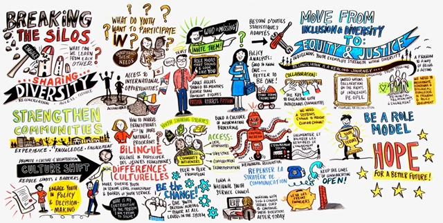 Visualtalks - Live Drawing, Toronto